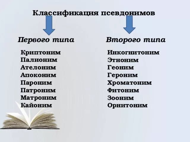 Под разными псевдонимами. Под разными псевдонимами