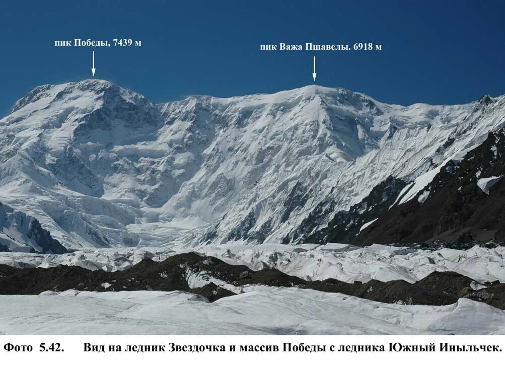 Карта горы тянь шань пик победы. Пик победы на карте. Гора хан тенгри на карте казахстана. Пик победы на карте. Хан тенгри маршрут.