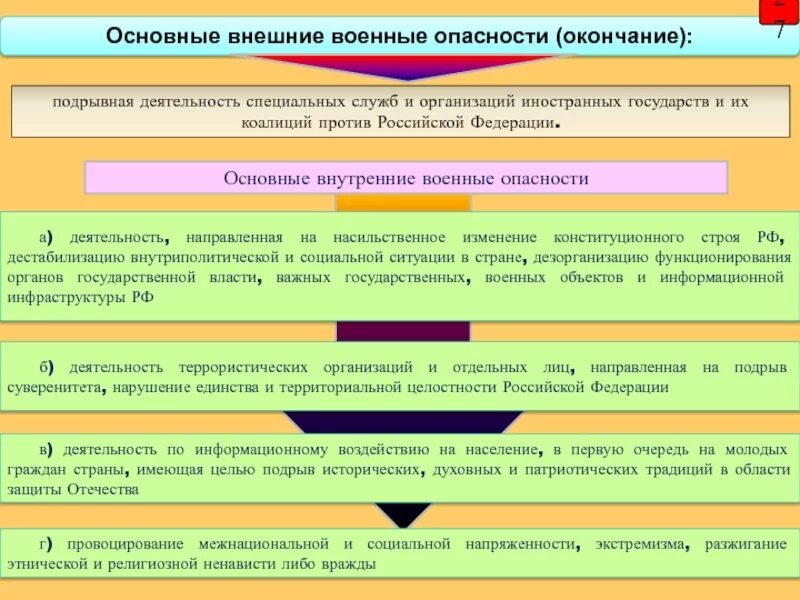 Основные внутренние военные опасности РФ. Основные внешние военные опасности. Основные внешние и внутренние военные опасности. Основные внутренние военные опасности ОБЖ. Внутренняя военная безопасность