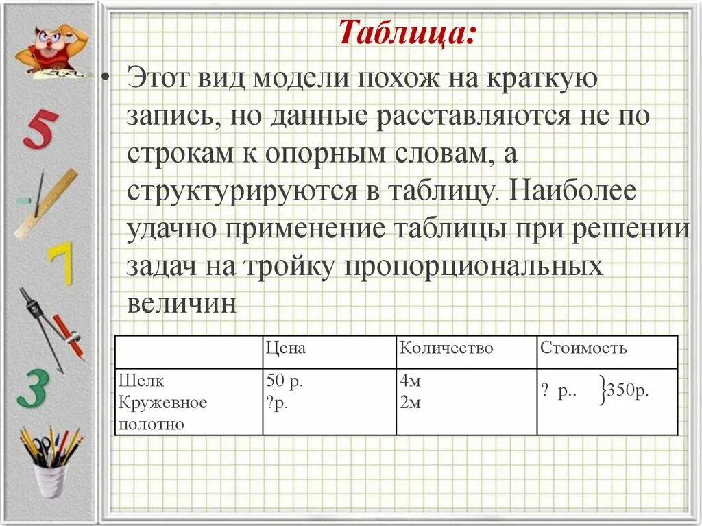 Решенная учительницей задача. Таблица задач. Краткое условие задачи. Краткая запись в виде таблицы. Краткая запись задачи таблицей.