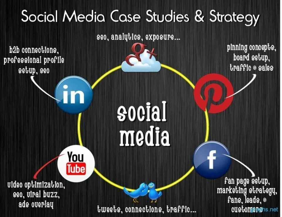 Social Media. Social Media marketing. Social Media Strategy. Social Media marketing social Media marketing. Be social перевод