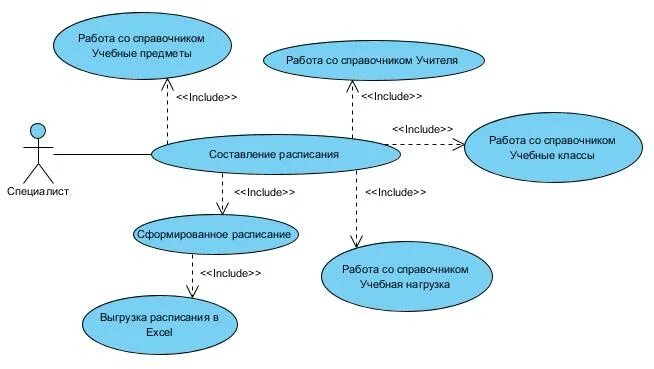 Курсовой проект информационная система Картинки ПРОЕКТИРОВАНИЕ ИНФОРМАЦИОННЫХ СИСТЕМ ДИАГРАММЫ