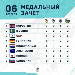Кто выиграл золотые медали на олимпиаде