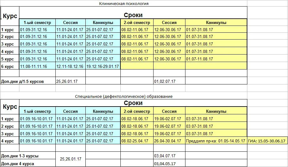 Обучение по триместрам. Каникулы семестры. Семестры в школе каникулы. Четверть триместр семестр. График каникул по полугодиям.