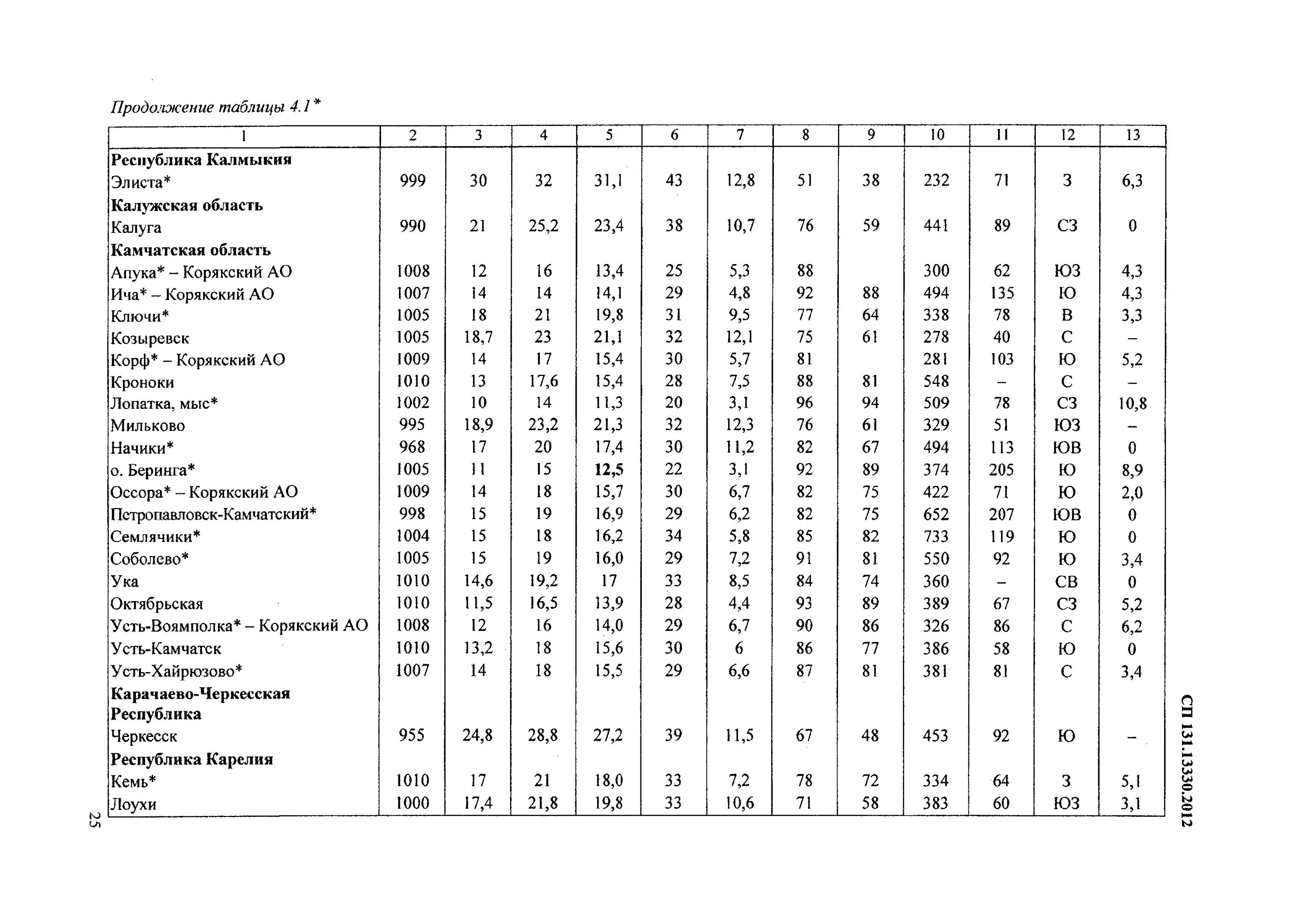 Снип 23 01 статус. СНИП 23-01-99. СНИП 23-01-99 «строительная климатология и геофизика». СНИП 23-01-99 строительная климатология. Климатический район iв СНИП 23-01-99.