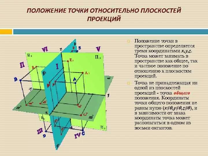 Трехмерное пространство плоскости. Проецирование плоскости Инженерная Графика. Проецирование точек на три плоскости проекций Инженерная Графика. Начертательная геометрия ортогональное проецирование. Чертеж фронтально проецирующей плоскости.