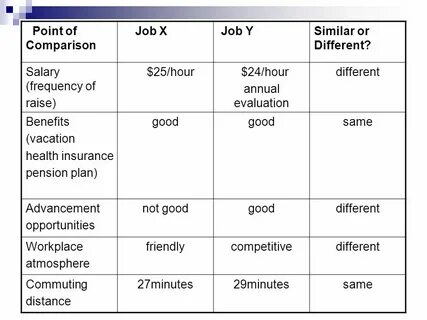Таблица job
