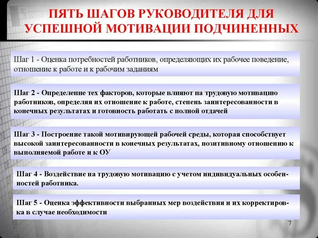 На первом этапе должна быть. Мотивация деятельности руководителя. Мотивация для руководителя организации. Мотивация подчиненных руководителем. Мотивация сотрудников.