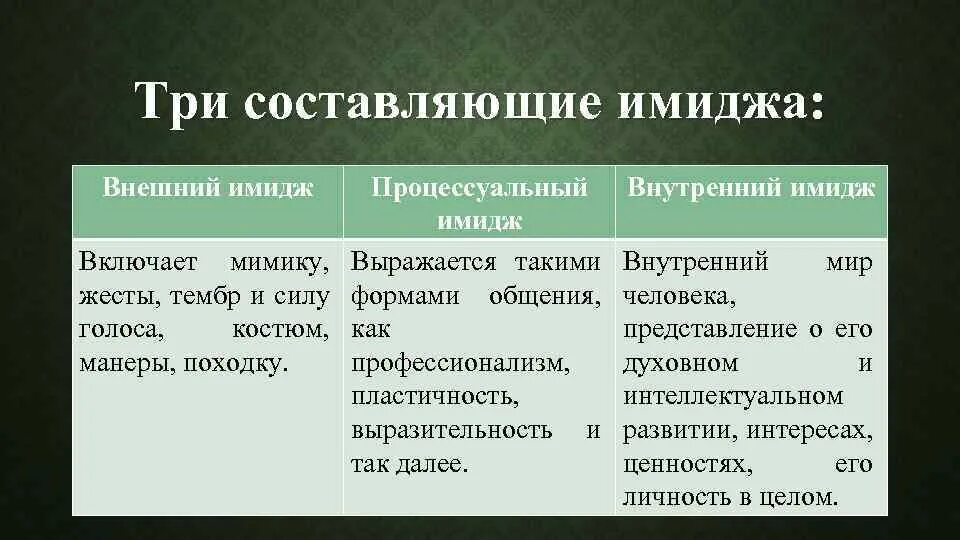 Внутренний и внешний имидж компании. Внешняя составляющая это. Внешний компонент имиджа. Основные составляющие имиджа. Внешняя составляющая это.