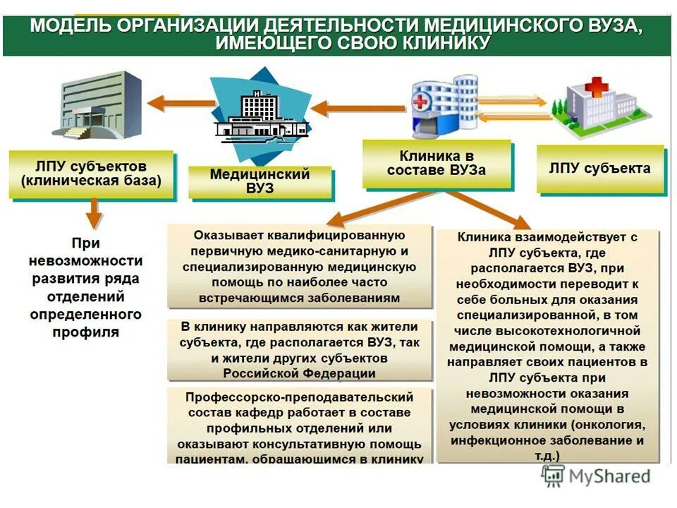 Центры здоровья российской федерации