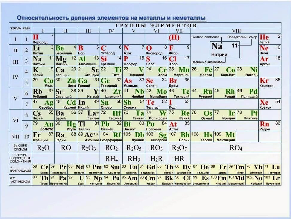 Металл 11 группы. Таблица Менделеева по химии металлы и неметаллы. Таблица Менделеева по химии металлы и неметаллы с обозначениями. Таблица Менделеева с обозначением металлов и неметаллов.