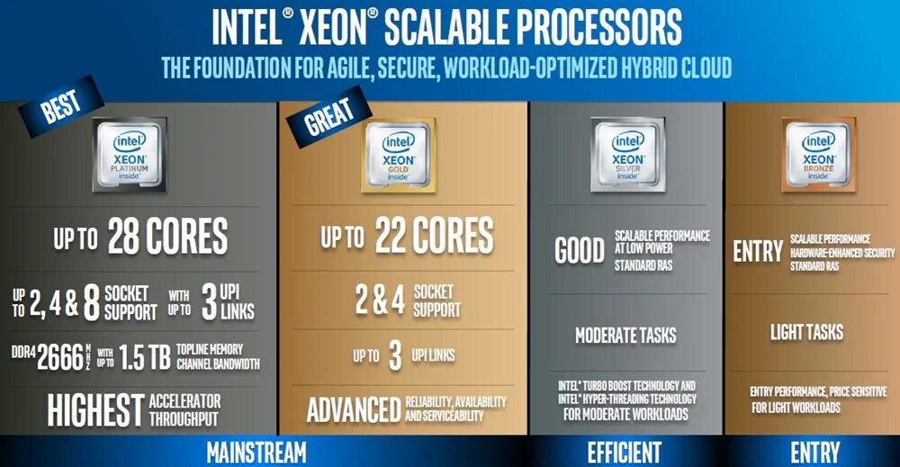 Xeon r gold