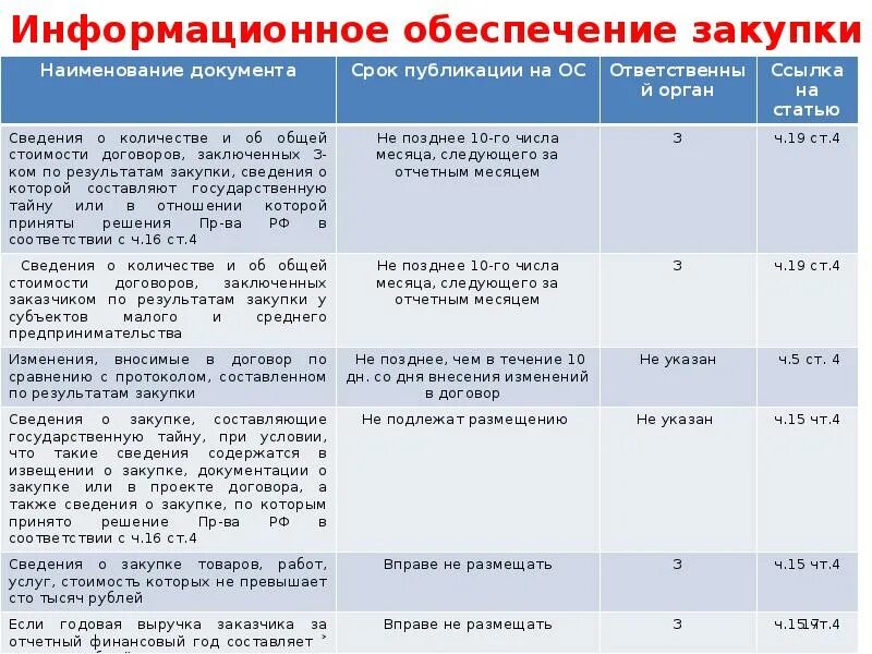 Финансовое обеспечение закупки. Наименование закупаемых тру. Наименование тру для закупки. Тру это в закупках.