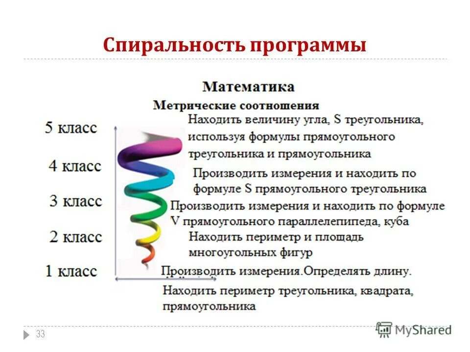 Программа 5 класса по обновленной программе. Программа 5 класса по обновленной программе