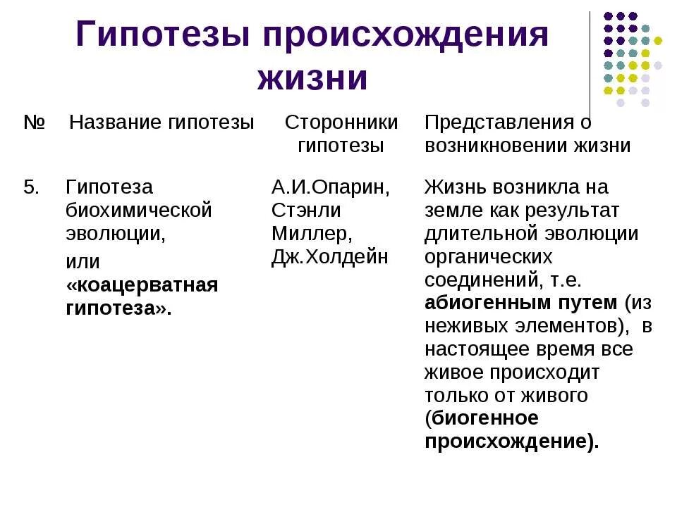 Гипотезы по биологии 9 класс. Таблица гипотезы происхождения жизни на земле 9. Гипотезы возникновения жизни. Гипотезы возникновения жизни на земле таблица. Гипотезы возникновения жизни на земле.