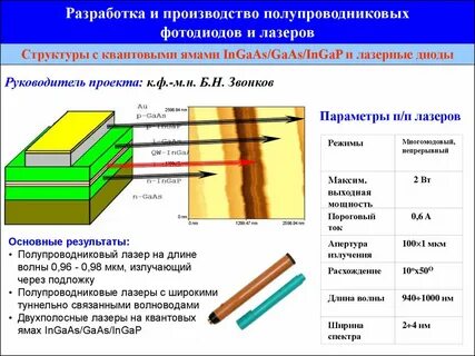Режимы лазера