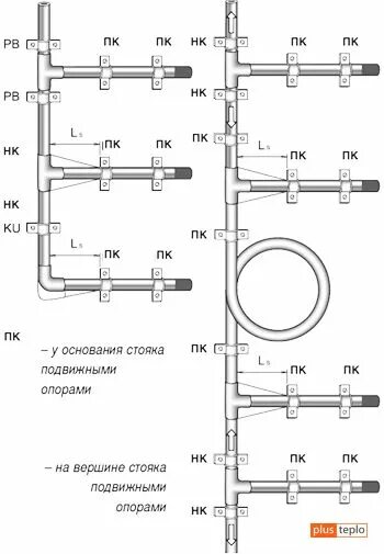 Через какое расстояние крепить трубу отопления. Схема разводки полипропиленовых трубопроводов. монтажная схема укладки канализационных труб. схема разветвления полипропиленовых трубопроводов отопления. разводка канализационных труб в хрущевке схема.