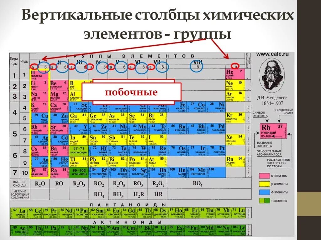 Т б химия. Главная и побочная Подгруппа в таблице Менделеева. Побочная Подгруппа в таблице химических элементов. Главная Подгруппа в таблице Менделеева. Строение периодической системы химических элементов д.и.Менделеева.