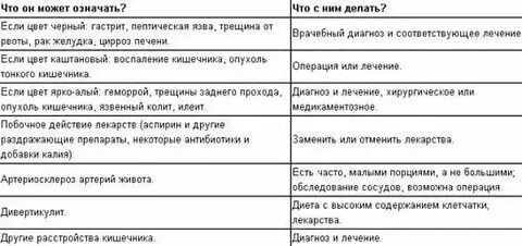 Здоровый цвет кала у взрослого женщины