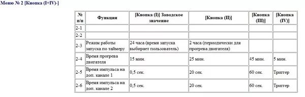 Таймер шерхан магикар 5. Шерхан 4 автозапуск 15/30 минут. Как поставить на прогрев Шерхан магикар 5. Как поставить на автозапуск Шерхан. Шерхан 5 таймер по времени.