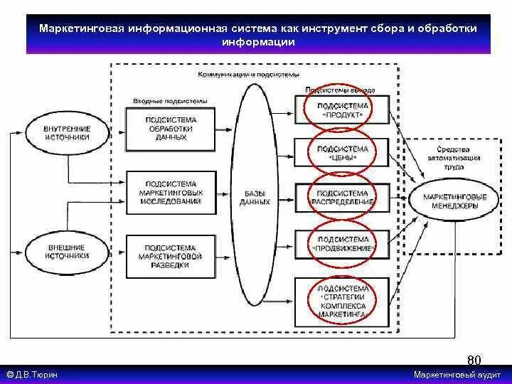 Инструменты сбора данных