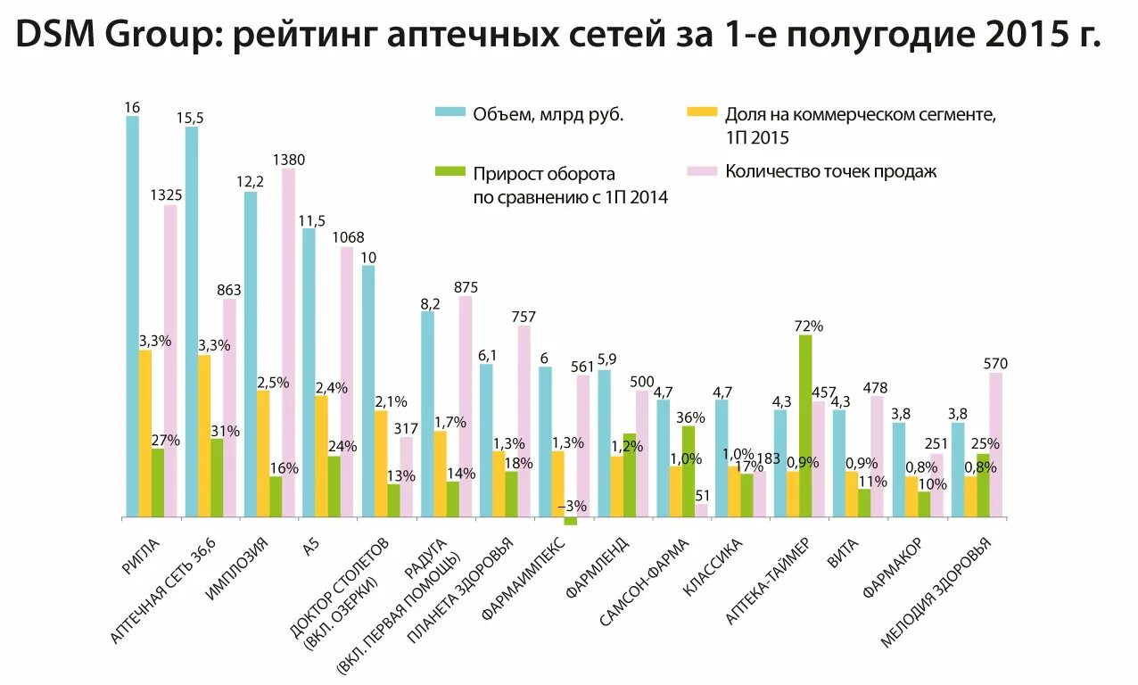 Финансовая группа. Инфографику. Построение рейтинга. Rating group. Финансовый сектор россии.