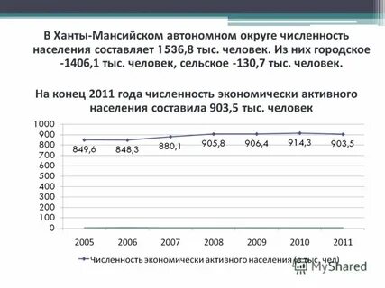 В городе 56 взрослого населения составляют