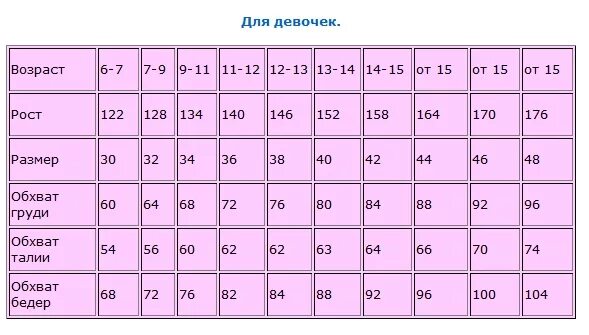 15 лет какой возраст. Размер одежды девочки. Размеры для девочек. Обхват бедер размер. Таблица размеров для девочек.