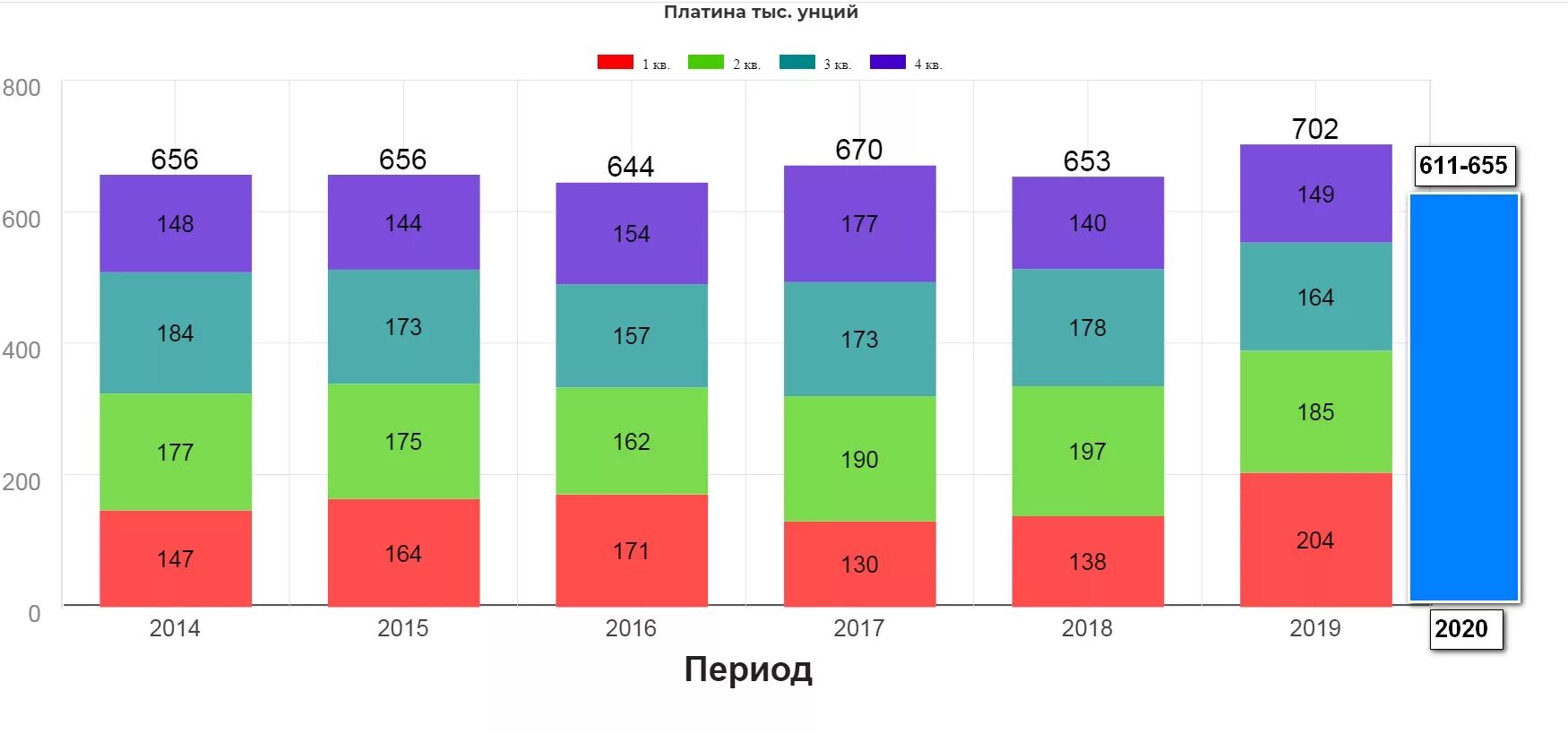 Рейтинг на сегодня прогнозом следующую неделю мужчины. Норильский никель динамика выручки. Зарплатные проект Норникеля. RAEX ESG Норильский никель за 2019.