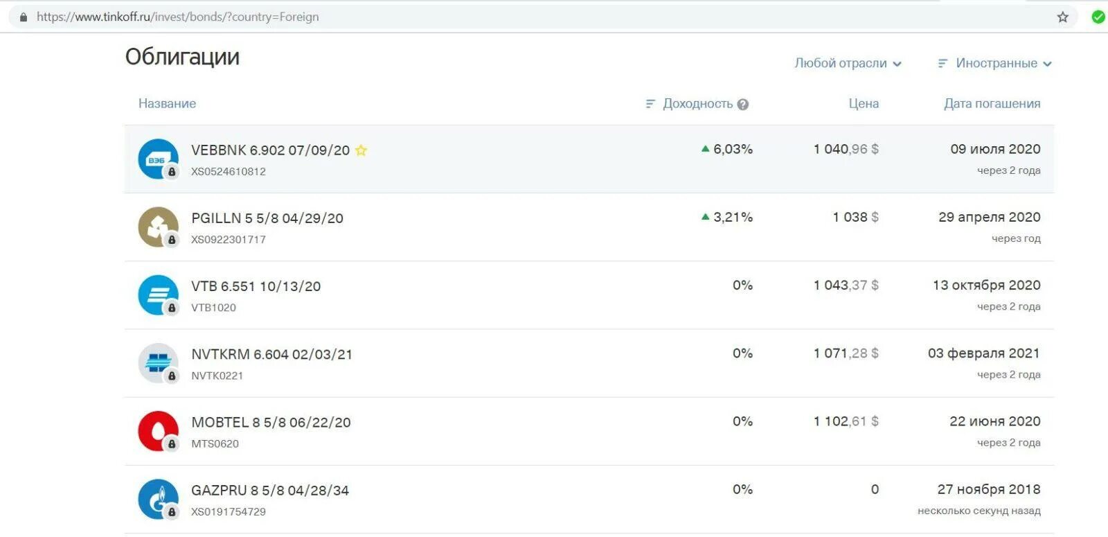 Облигации тинькофф