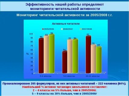 Мониторинг библиотек