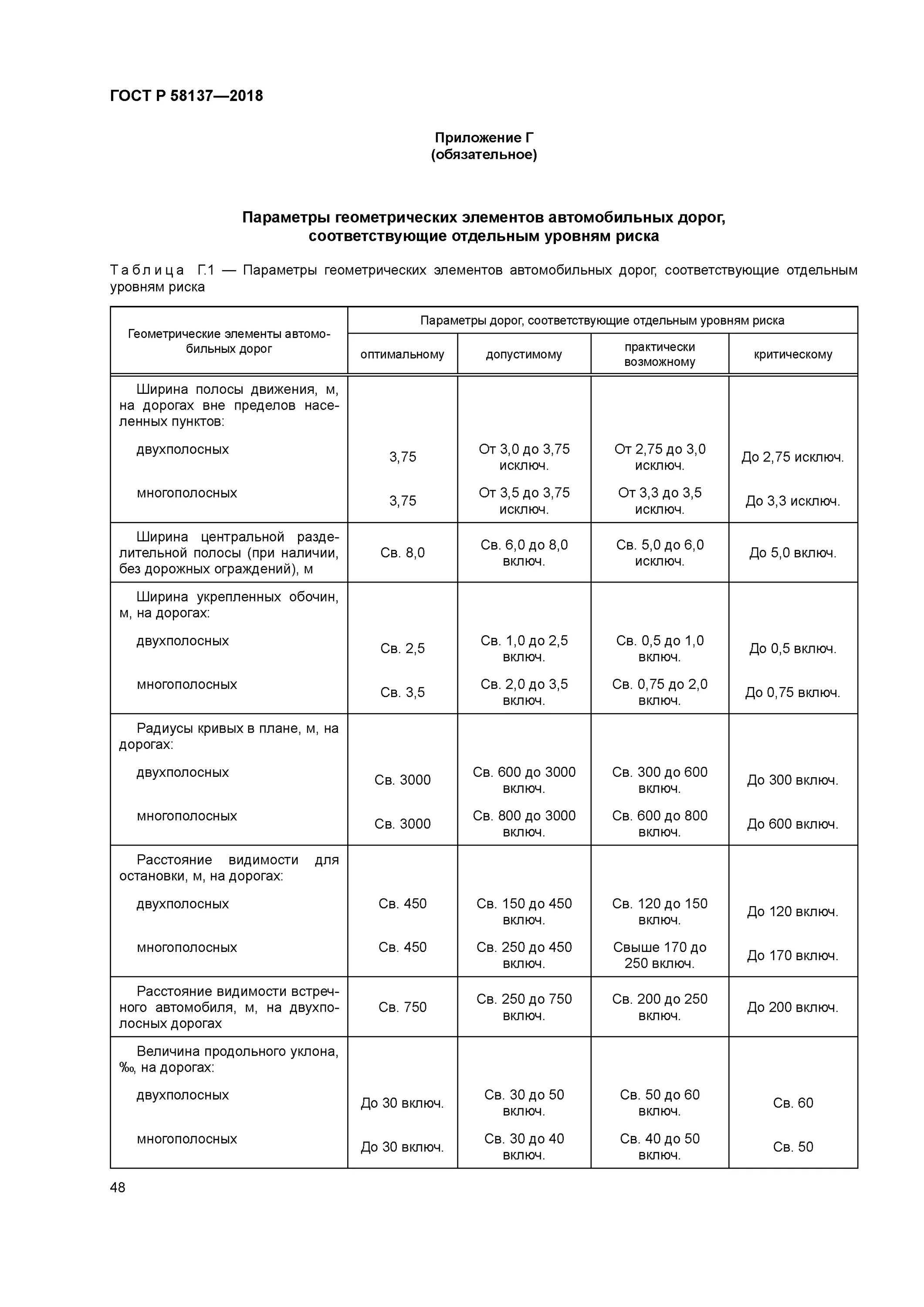 Гост 50597 с изменениями 2017