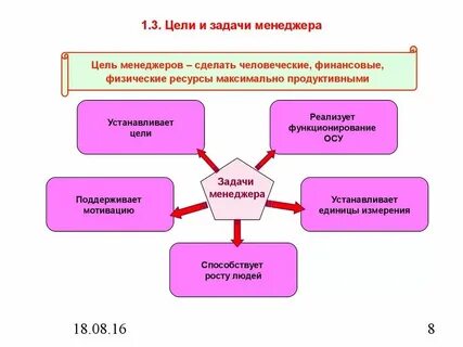 Цели менеджера по продажам в компании