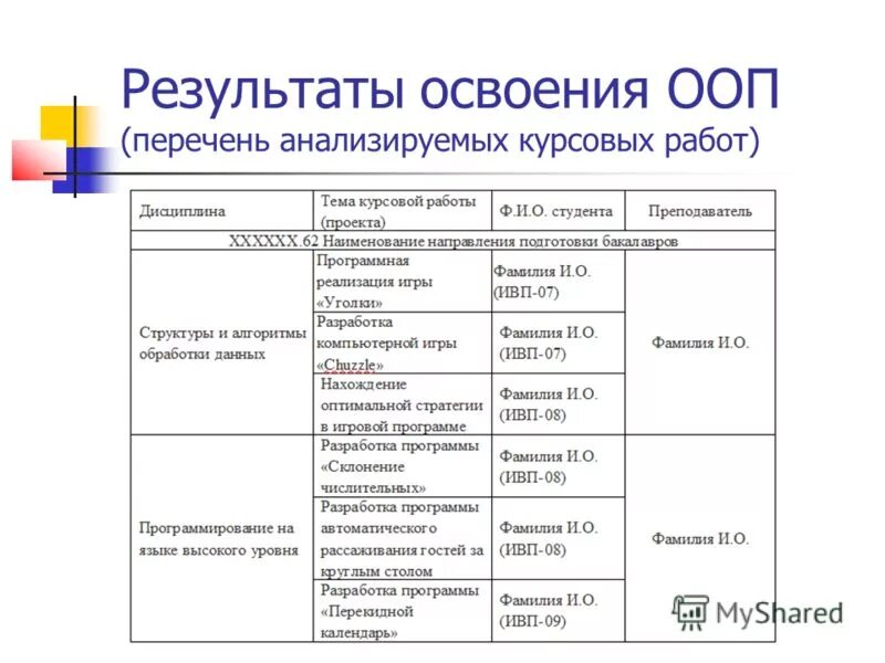 Рекомендации по совершенствованию подготовки бакалавров. Перечень основных профессиональных образовательных программ. Основные образовательные программы виды. Нии ооп. Образовательная программа опоп это.