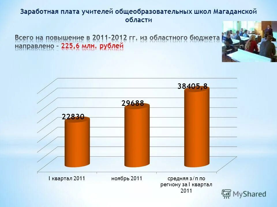 Средняя зарплата учителей в сочи. Зарплата учителя в сочи. Зарплата учителя в сочи. Средняя зарплата в сочи. Зарплата учителя в сочи.