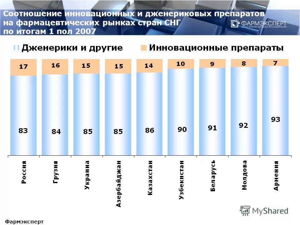 Xxccsc918xx 2020 price comparison. снг итоги года. экспорт россии в 2021 году статистика. снг итоги года. самый популярный стример снг.