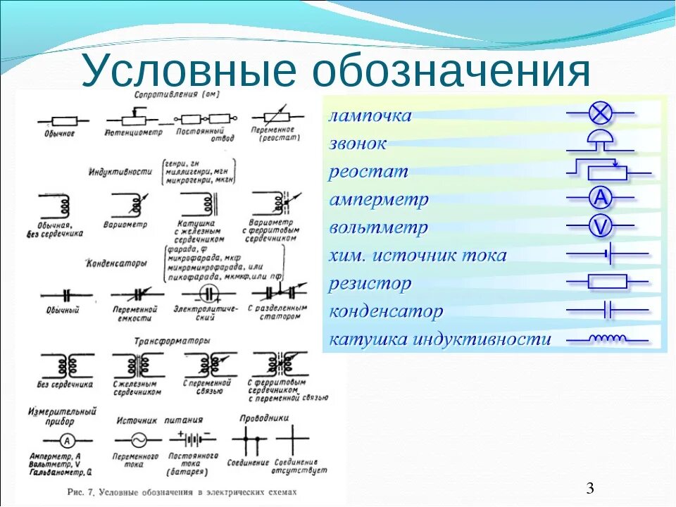 Название элементов цепи. Обозначение элементов электрической цепи 8 класс физика. Элементы электрической цепи 8 класс таблица. Обозначения на электрических схемах 8 класс физика. Условные обозначения элементов электрической цепи 8 класс физика.