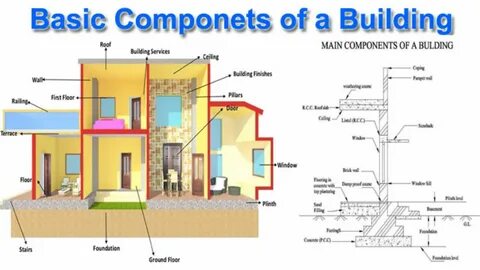 Building components
