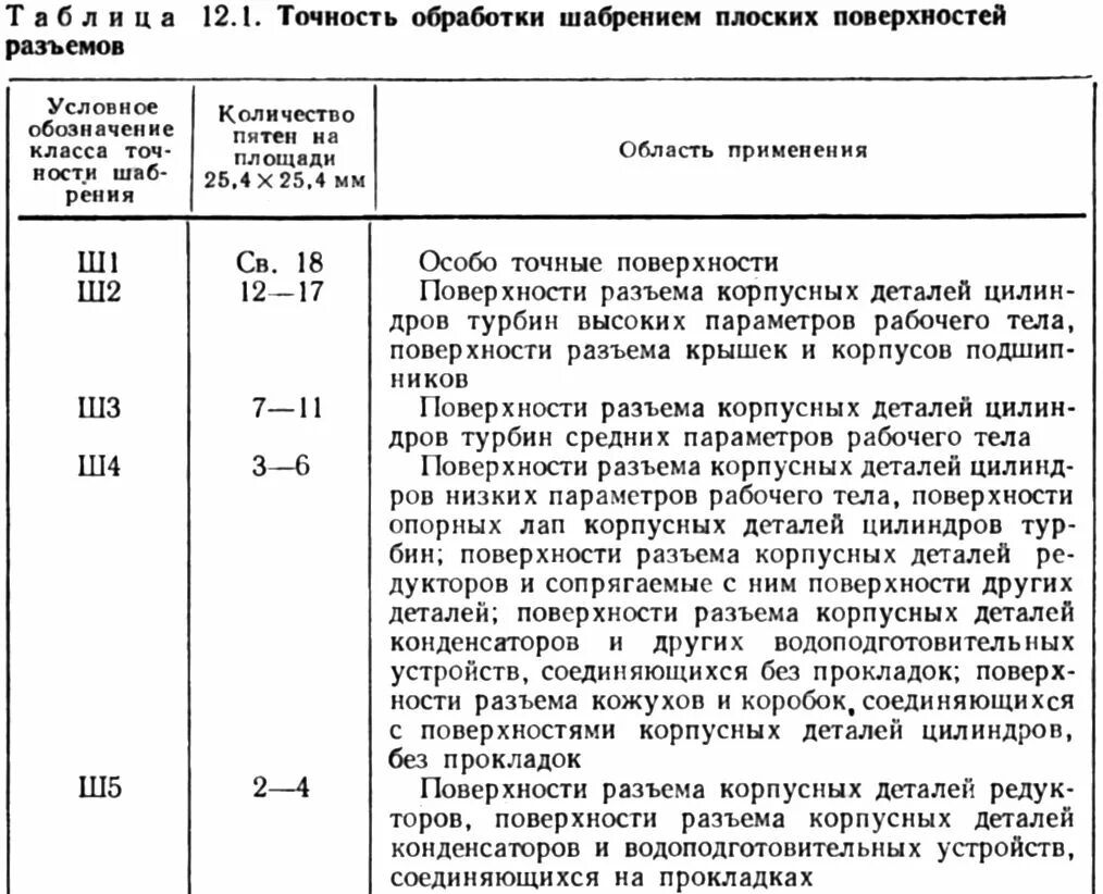 Оценка качества поверхности