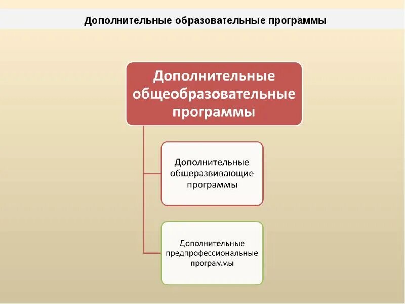 Общеобразовательная программа