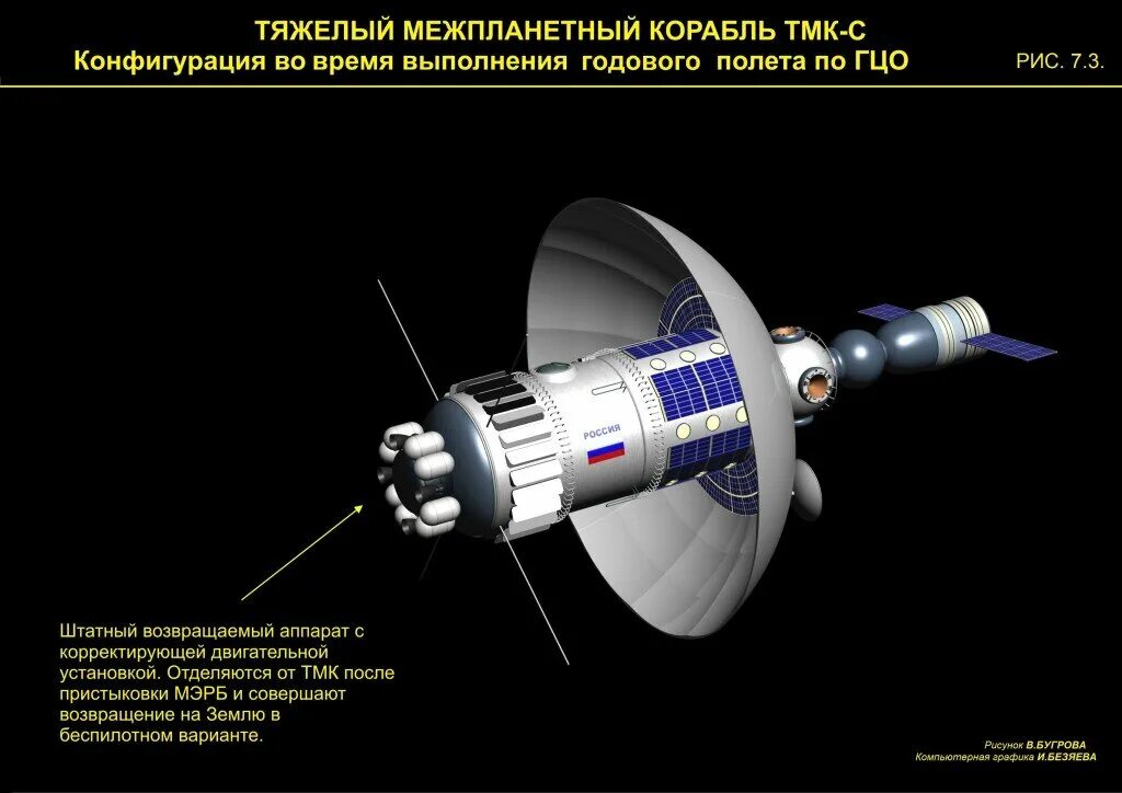 Тяжелый межпланетный корабль тмк. Тмк межпланетный корабль. Космический корабль тмк-1. Космический корабль тмк-1. Тяжелый межпланетный корабль.
