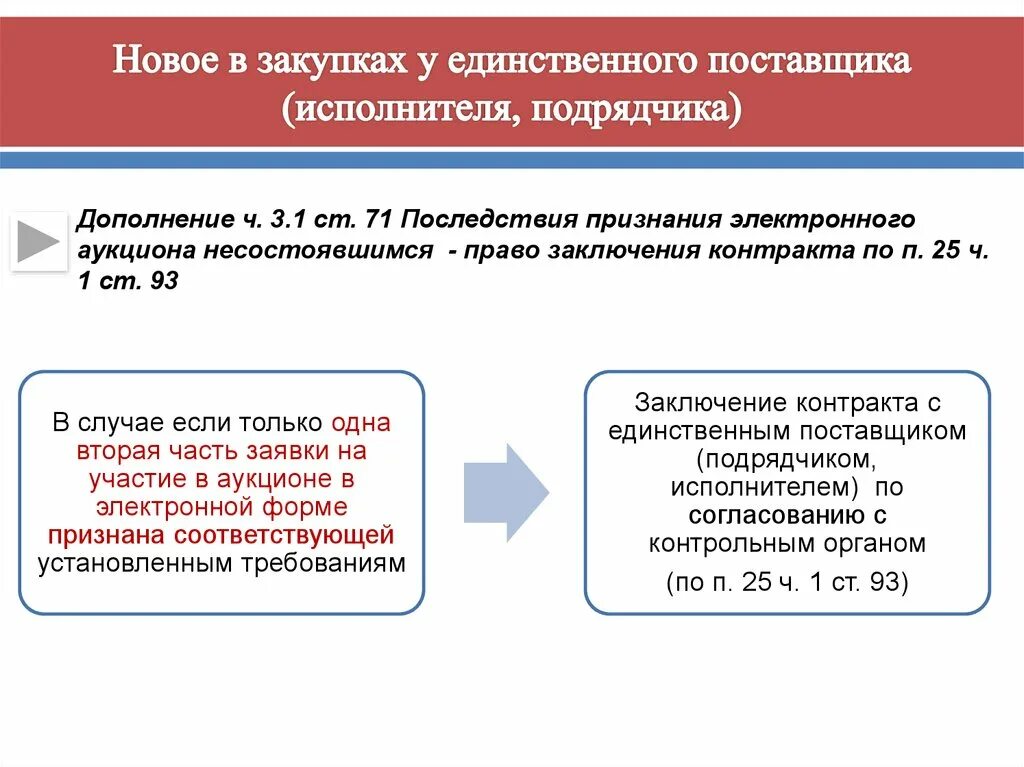 Возврат обеспечения по 44. Возврат обеспечения по 44