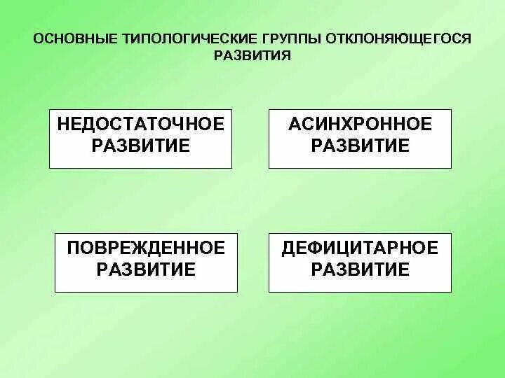 Первую классификацию отклоняющегося развития. Типология отклоняющегося развития н. я. семаго и м. м. семаго. классификация семаго. типология отклоняющегося развития. типология отклоняющегося развития семаго.