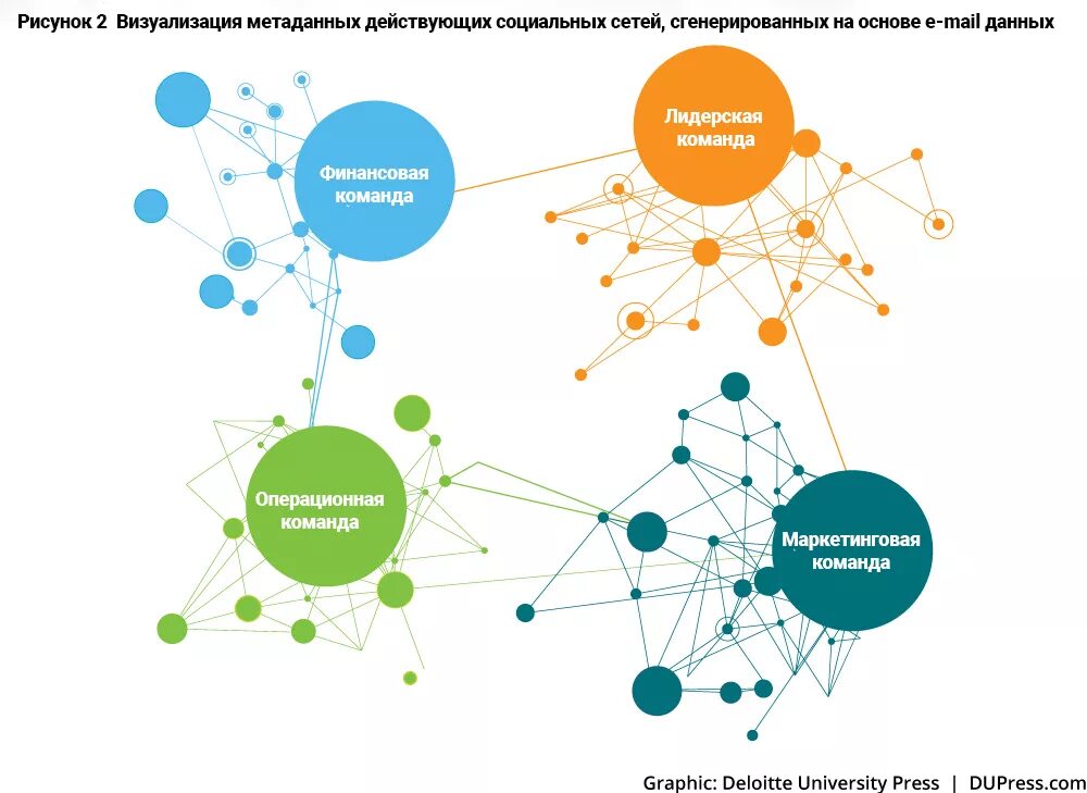 Управляющий изменениями