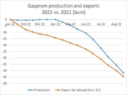 Прогноз акций газпрома на 2024