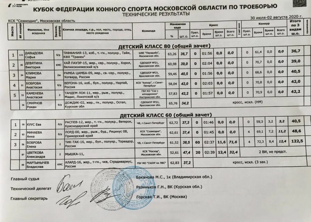 Протокола кск