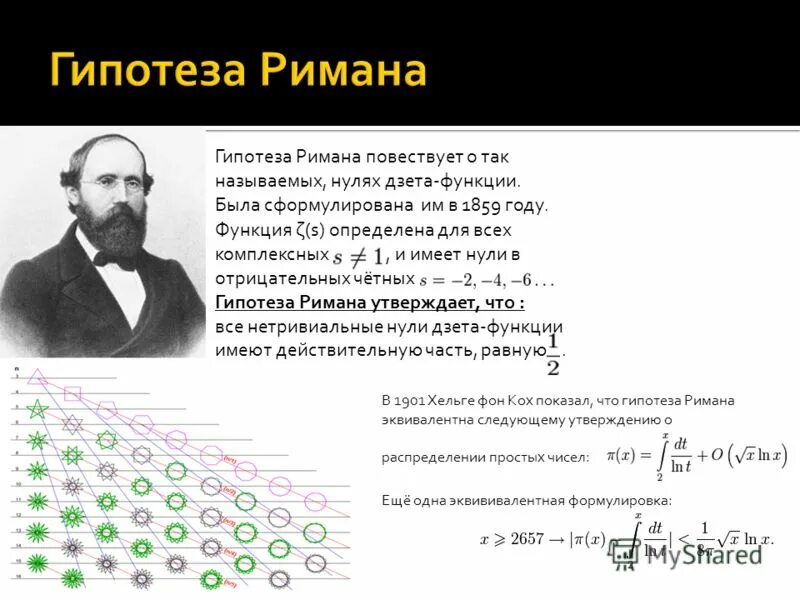 Гипотеза простых чисел. Теория римана. Актуальность проекта число пи. Гипотеза простых чисел. Гипотеза простых чисел.