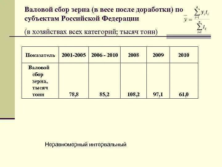 Валовый или валовой сбор. Валовый или валовой сбор