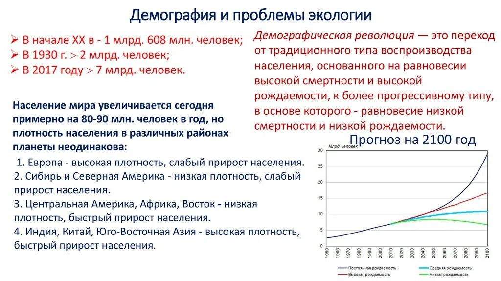 Экологические и демографические проблемы. Демография и проблемы экологии. Демографическая проблема экология. Демография и экологические проблемы.