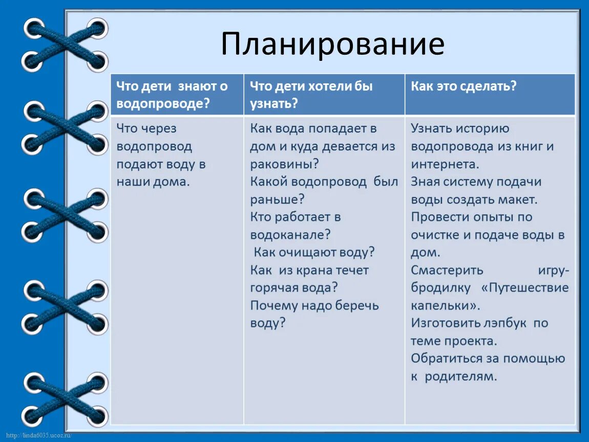 Постановка проблемы 8 класс информатика. Этапы технологии проектного обучения. Этапы работы над проектом технология. Проектная деятельность этап подготовка. Проектная технология этапы.